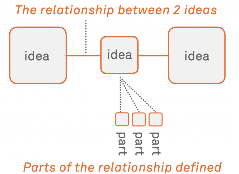 Systems Thinking episode #4: DSRP